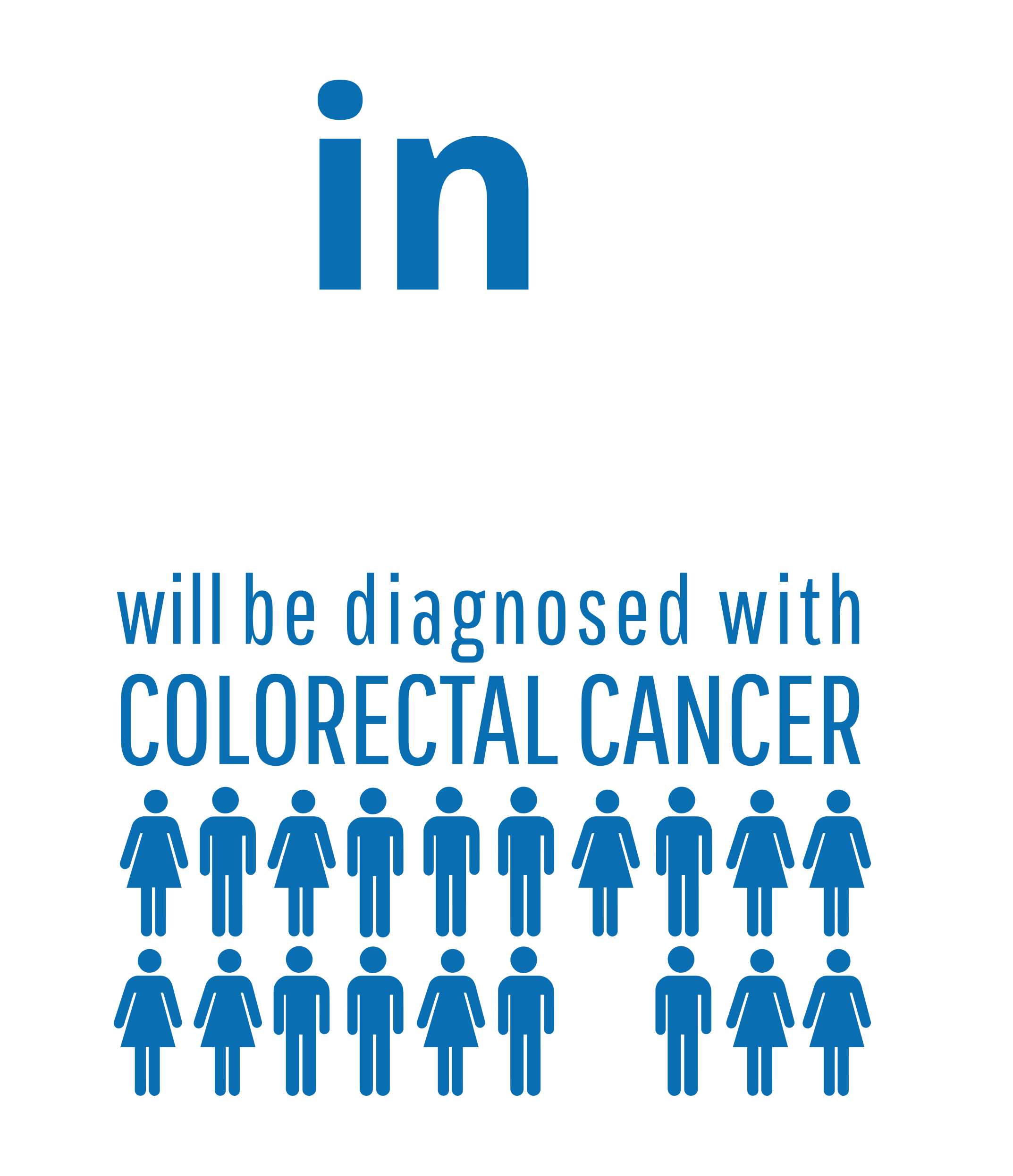 Colorectal Cancer infographic, 1 in 20 people will be diagnosed with colorectal cancer